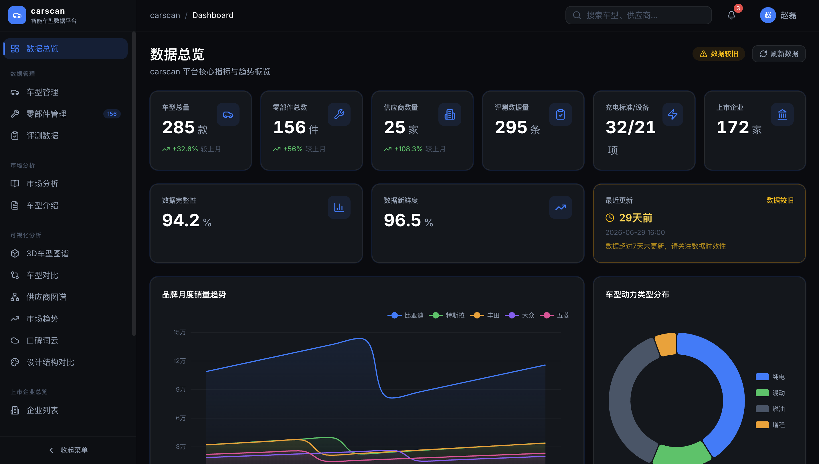 全维度数据资产库